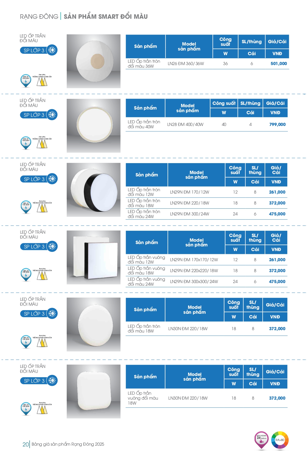 Bảng giá đèn LED Rạng Đông mới nhất